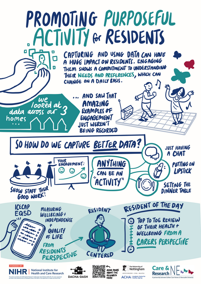 Promoting purposeful activity through better data use.