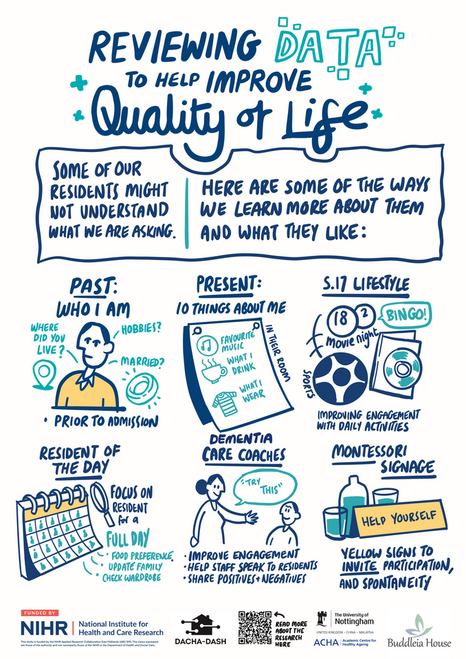 Reviewing data to improve residents quality of life